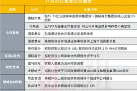 斥资超15亿元！490亿零售股拟收购商业发展公司51%股权|盘后公告集锦图片