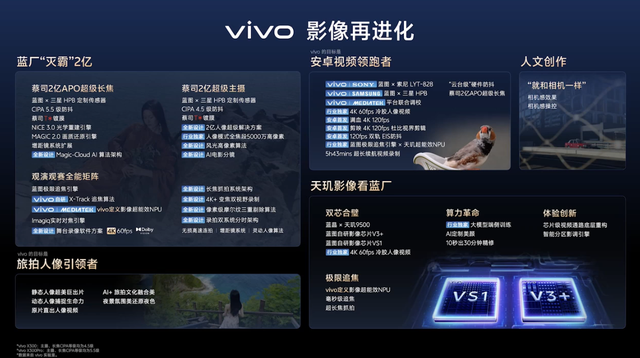 vivo X300 系列手机影像细节公布：蔡司双两亿，演唱会能力再提升