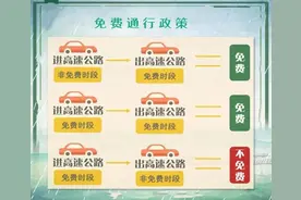 免费！国庆假期河南高速出行提示发布图片