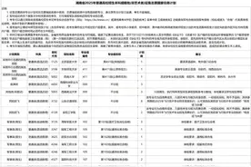 想上国防科大还有机会！湖南2025年高招本科提前批征集志愿发布图片
