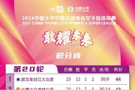 江苏女足客场0:0战平上海，给女超争冠“搅个局”图片