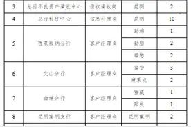 富滇银行招38人，部分不限专业图片