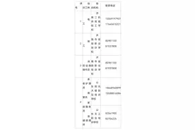 全都免费！济南失业人员这些技能培训项目不要错过图片