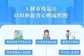 房子也能“以旧换新”，咋回事？图片