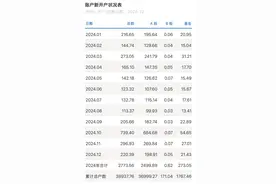 “开门红”营销季正当时！有头部券商开户指标同比大增50%，对信用户更看重图片
