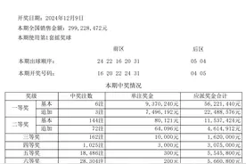 超级大乐透24143期开出6注一等奖！分别出自这些地方图片