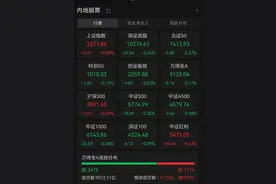 军工全线调整，银行股创历史新高！图片