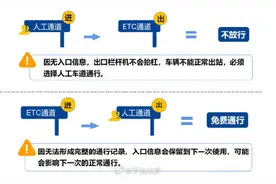 高速免费ETC卡片不必拔出图片