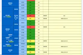 京哈、哈大等12条高速封闭图片