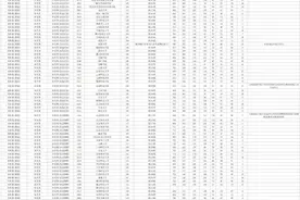 湖南省2024年普通高校招生本科批(体育类)第一次投档分数线公布图片