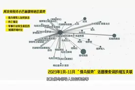 国际年终观察：盘点2023，六个字读懂世界变局！图片
