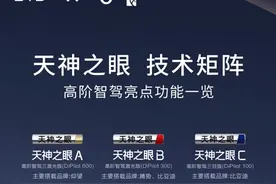 对“天神之眼”有疑问，快看过来图片