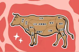 干饭人必看！牛这几个部位，宁愿扔了也别吃！图片