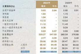 直击南京银行业绩会：存贷比要保持在80%-85%，今年一季度净息差同比上升图片