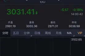 金价下跌！国内金饰克价4天跌近50元！金店大促销，顾客却“只看不买”……还会跌吗？图片