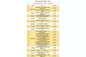 天力燃气最新消息！图片