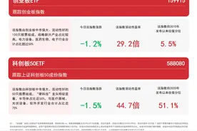 A股四宽基指数震荡，关注沪深300ETF易方达（510310）、中证A50ETF易方达（563080）等产品走势图片