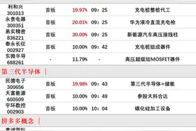 11月29日午间涨停分析图片