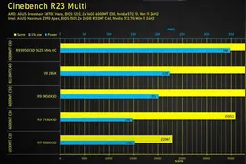 锐龙9 9950X3D开盖后测试图片