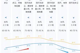 未来一周深圳天气先暖湿后阴凉图片