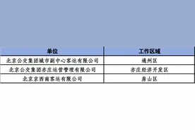 北京公交集团3家子公司招聘运营驾驶员，条件公布图片