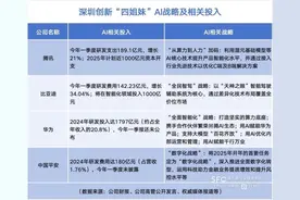 从AI“工具理性”向“系统智能”跃迁，深圳创新“四姐妹”这么干图片