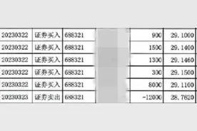 深得老板信任，财务竟侵占公司1360万元购房炒股图片