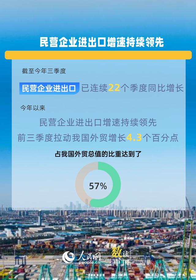 6组数据看中国外贸强大韧性与活力