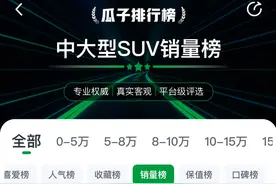 瓜子二手车大数据：二手理想ONE位居中大型SUV热销榜首图片