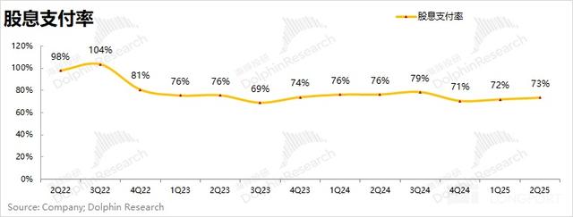 中国移动Q2财报解读