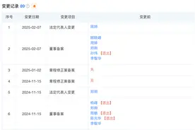 杉杉控股换帅！接棒不足三月，周婷卸任法人、董事长，周顺和接任图片