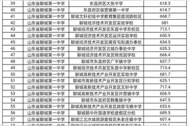 2024年聊城市“一城四区”指标生最低录取线公布图片