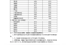 定了！大幅下调图片