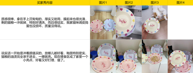 普通人电商创业实战复盘，宠物品类从0到月销150单全流程操作详解