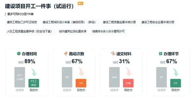 向“优”而为、向“新”而行，跑出优化营商环境“加速度”