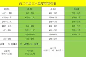西安市浐灞二中第五届三人制篮球赛高二年级组赛事圆满落幕图片