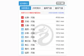 好大的雨！全国降水前10河南占9席，部分列车停运、景区闭园、高速路禁行！南阳一地24小时雨量超600毫米图片