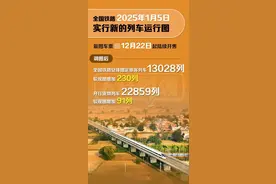 全国铁路今起调图，有这些新变化→图片