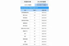 -1.5℃！福建冷飕飕！即将抵达！小雨、中雨、9级大风图片