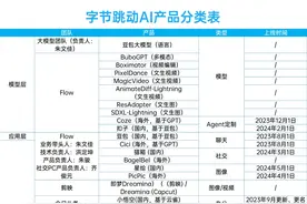 体验完字节所有的 AI 产品，杀手级 AI 应用可能比想象中更远图片