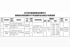 辽宁这些事业单位正在公开招聘！图片