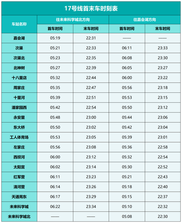 开通！北京地铁6号线、17号线、18号线，打卡攻略来了！