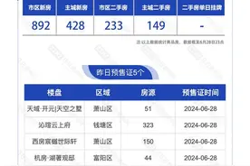 6月29日，杭州新房7盘公示，5盘报名中图片