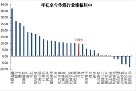 行业风口丨9月底以来涨超26%！Q4大热的传媒板块后续如何关注？图片