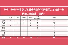 牛！重庆两名初三学子被保送清华！图片
