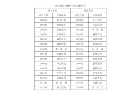 深交所：6月17日对深证成指、创业板指、深证100等指数实施样本股定期调整图片