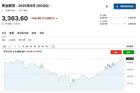 黄金价格波动加剧，银行发布风险提示，未来走势如何？图片