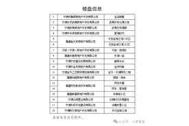 18个楼盘参与！中心城区安置型商品房项目房票置换（试点）房源清单公布！图片