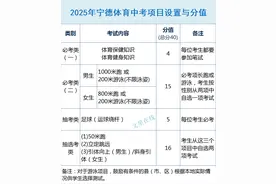 最新！2025年宁德体育中考项目确定图片