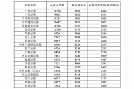 投顾观察丨券业“瘦身”风暴下，券商投资顾问为何逆势增长超千人？图片
